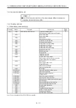 Предварительный просмотр 539 страницы Mitsubishi Electric MR-J4 Instruction Manual