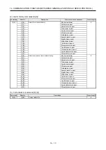 Предварительный просмотр 542 страницы Mitsubishi Electric MR-J4 Instruction Manual