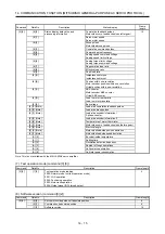 Предварительный просмотр 544 страницы Mitsubishi Electric MR-J4 Instruction Manual