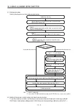 Предварительный просмотр 575 страницы Mitsubishi Electric MR-J4 Instruction Manual