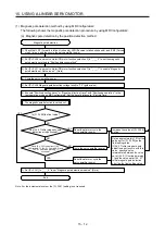 Предварительный просмотр 579 страницы Mitsubishi Electric MR-J4 Instruction Manual