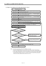 Предварительный просмотр 580 страницы Mitsubishi Electric MR-J4 Instruction Manual