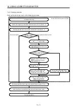 Предварительный просмотр 602 страницы Mitsubishi Electric MR-J4 Instruction Manual