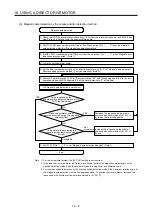 Предварительный просмотр 605 страницы Mitsubishi Electric MR-J4 Instruction Manual