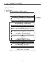 Предварительный просмотр 627 страницы Mitsubishi Electric MR-J4 Instruction Manual