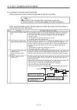 Предварительный просмотр 632 страницы Mitsubishi Electric MR-J4 Instruction Manual