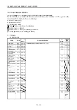 Предварительный просмотр 675 страницы Mitsubishi Electric MR-J4 Instruction Manual