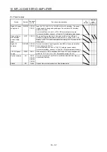 Предварительный просмотр 678 страницы Mitsubishi Electric MR-J4 Instruction Manual