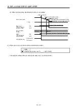 Предварительный просмотр 680 страницы Mitsubishi Electric MR-J4 Instruction Manual