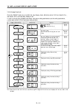 Предварительный просмотр 689 страницы Mitsubishi Electric MR-J4 Instruction Manual