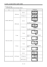 Предварительный просмотр 691 страницы Mitsubishi Electric MR-J4 Instruction Manual