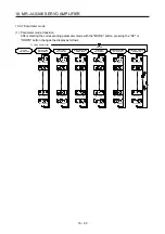 Предварительный просмотр 704 страницы Mitsubishi Electric MR-J4 Instruction Manual