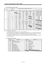 Предварительный просмотр 710 страницы Mitsubishi Electric MR-J4 Instruction Manual