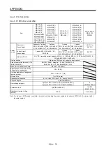 Предварительный просмотр 741 страницы Mitsubishi Electric MR-J4 Instruction Manual