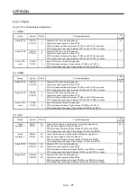 Предварительный просмотр 750 страницы Mitsubishi Electric MR-J4 Instruction Manual