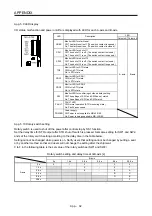 Предварительный просмотр 757 страницы Mitsubishi Electric MR-J4 Instruction Manual