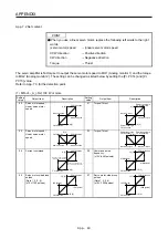 Предварительный просмотр 765 страницы Mitsubishi Electric MR-J4 Instruction Manual