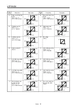 Предварительный просмотр 766 страницы Mitsubishi Electric MR-J4 Instruction Manual