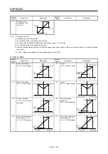 Предварительный просмотр 767 страницы Mitsubishi Electric MR-J4 Instruction Manual