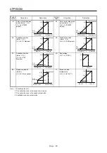 Предварительный просмотр 768 страницы Mitsubishi Electric MR-J4 Instruction Manual