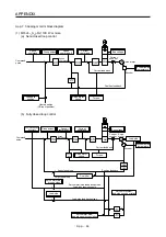 Предварительный просмотр 769 страницы Mitsubishi Electric MR-J4 Instruction Manual