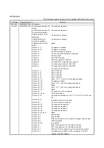 Предварительный просмотр 778 страницы Mitsubishi Electric MR-J4 Instruction Manual