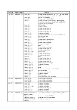 Предварительный просмотр 779 страницы Mitsubishi Electric MR-J4 Instruction Manual