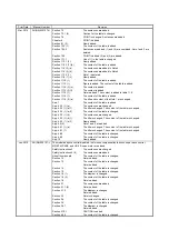 Предварительный просмотр 785 страницы Mitsubishi Electric MR-J4 Instruction Manual