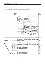 Preview for 51 page of Mitsubishi Electric MR-J4W2 Instruction Manual