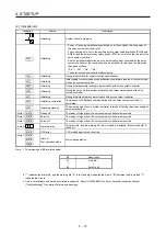 Preview for 88 page of Mitsubishi Electric MR-J4W2 Instruction Manual