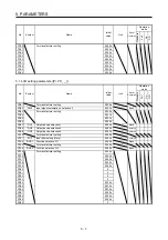 Preview for 102 page of Mitsubishi Electric MR-J4W2 Instruction Manual