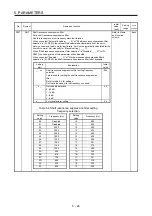 Preview for 121 page of Mitsubishi Electric MR-J4W2 Instruction Manual