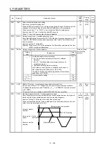 Preview for 145 page of Mitsubishi Electric MR-J4W2 Instruction Manual