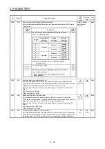 Preview for 147 page of Mitsubishi Electric MR-J4W2 Instruction Manual