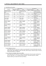 Preview for 187 page of Mitsubishi Electric MR-J4W2 Instruction Manual