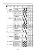 Preview for 204 page of Mitsubishi Electric MR-J4W2 Instruction Manual