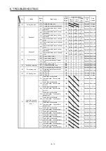 Preview for 206 page of Mitsubishi Electric MR-J4W2 Instruction Manual