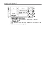 Preview for 210 page of Mitsubishi Electric MR-J4W2 Instruction Manual