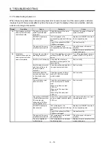 Preview for 211 page of Mitsubishi Electric MR-J4W2 Instruction Manual