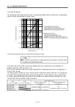 Preview for 228 page of Mitsubishi Electric MR-J4W2 Instruction Manual