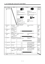 Preview for 232 page of Mitsubishi Electric MR-J4W2 Instruction Manual