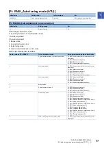 Preview for 19 page of Mitsubishi Electric MR-J5-B User Manual