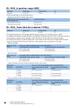 Preview for 22 page of Mitsubishi Electric MR-J5-B User Manual