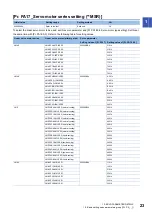 Preview for 25 page of Mitsubishi Electric MR-J5-B User Manual