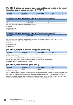 Preview for 32 page of Mitsubishi Electric MR-J5-B User Manual