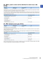 Preview for 33 page of Mitsubishi Electric MR-J5-B User Manual