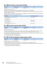 Preview for 34 page of Mitsubishi Electric MR-J5-B User Manual