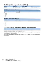 Preview for 36 page of Mitsubishi Electric MR-J5-B User Manual