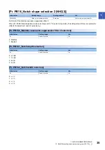 Preview for 37 page of Mitsubishi Electric MR-J5-B User Manual