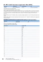 Preview for 38 page of Mitsubishi Electric MR-J5-B User Manual